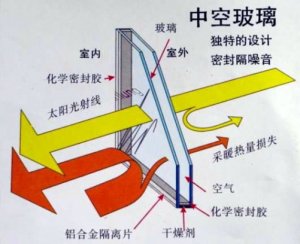 竟然93%的人不知道双层中空玻璃的重要性！