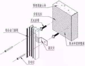 系统门窗的最全施工方法和安装标准，建议门窗